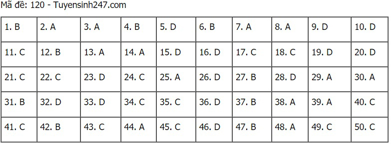 Đáp án Toán, đáp án môn toán, Lịch thi thpt quốc gia 2021, Đề thi môn toán, Lịch thi tốt nghiệp thpt 2021, gợi ý đáp án môn toán, Lịch thi Đại học 2021, lịch thi THPT