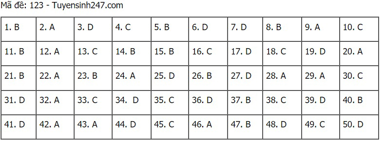 Đáp án Toán, đáp án môn toán, Lịch thi thpt quốc gia 2021, Đề thi môn toán, Lịch thi tốt nghiệp thpt 2021, gợi ý đáp án môn toán, Lịch thi Đại học 2021, lịch thi THPT