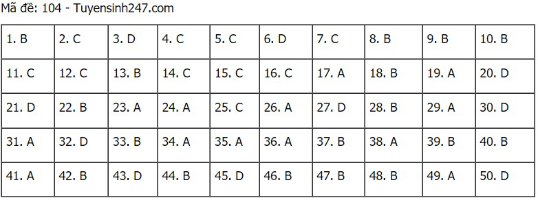 Đáp án Toán, đáp án môn toán, Lịch thi thpt quốc gia 2021, Đề thi môn toán, Lịch thi tốt nghiệp thpt 2021, gợi ý đáp án môn toán, Lịch thi Đại học 2021, lịch thi THPT