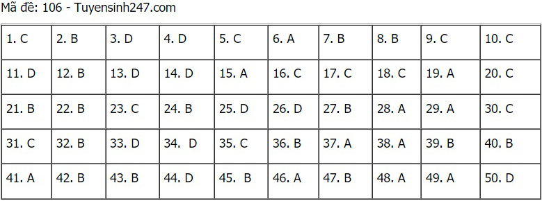 Đề thi môn Toán, Đề thi Toán 2021, Đề thi Toán, Đề thi Toán THPT Quốc gia 2021, Đề thi THPT Quốc gia 2021 môn Toán, Đề thi môn Toán THPT Quốc gia 2021, Đề Toán 2021