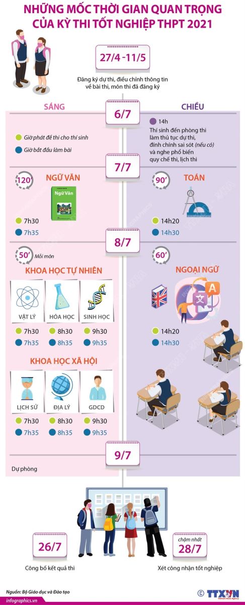 Đáp án Toán, Đáp án môn Toán, Đáp án Toán THPT Quốc gia 2021, Đáp án Toán 2021, Đáp án toán THPT Quốc gia 2021, Đáp án môn toán THPT Quốc gia 2021, Đáp án môn Toán 2021