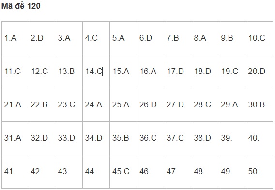 Đáp án Toán, đề thi toán đợt 2, Đáp án môn Toán, Đáp án Toán THPT Quốc gia 2021, Đáp án toán THPT Quốc gia 2021, Đáp án môn toán THPT Quốc gia 2021, Đáp án môn Toán 2021