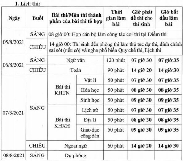 Đáp án Toán, Đáp án môn Toán, Đáp án Toán THPT Quốc gia 2021, đề thi toán đợt 2, Đáp án toán THPT Quốc gia 2021, Đáp án môn toán THPT Quốc gia 2021, Đáp án môn Toán 2021