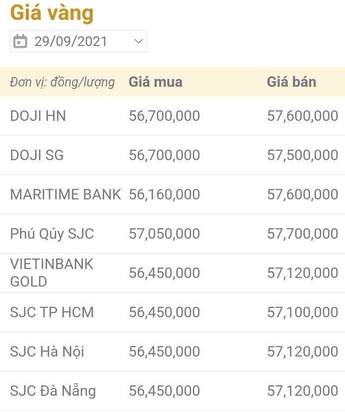 Giá vàng, Giá vàng hôm nay, Giá vàng 9999, bảng giá vàng, giá vàng 29/9, giá vàng mới nhất, giá vàng trong nước, Gia vang, gia vang 9999, gia vang 29/9, giá vàng cập nhật