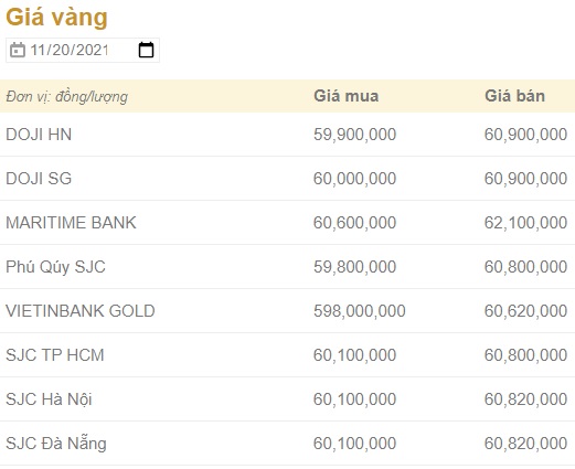 Giá vàng, Giá vàng hôm nay, Giá vàng 9999, bảng giá vàng, giá vàng 20/11, giá vàng mới nhất, giá vàng trong nước, gia vang 20/11, tỷ giá, giá đô, Gia vang, gia vang 9999