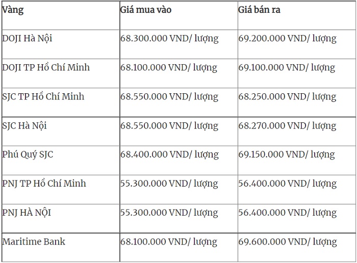 Giá vàng, Giá vàng hôm nay, Giá vàng 9999, bảng giá vàng, giá vàng 26/3, Gia vang, gia vang 9999, giá vàng trong nước, giá vàng mới nhất, giá vàng cập nhật, gia vang 26/3