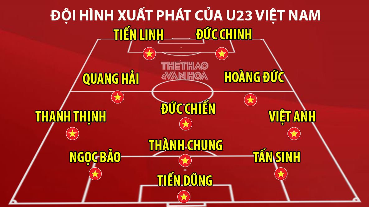 lịch thi đấu U23 châu Á 2020 hôm nay, Việt Nam đấu với UAE, Lịch thi đấu VCK U23 châu Á 2020 trên VTV, lich thi dau bong da hom nay, truc tiep bong da, VTV6, bong da