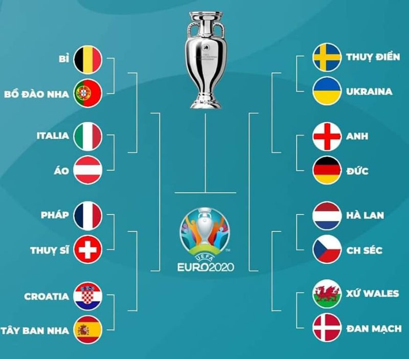 Tỷ lệ kèo nhà cái. Kèo nhà cái. Soi kèo bóng đá hôm nay. Nhận định bóng đá EURO 2021: Wales vs Đan Mạch, Ý vs Áo, Hà Lan vs Cộng hòa Séc, Bỉ vs Bồ Đào Nha.