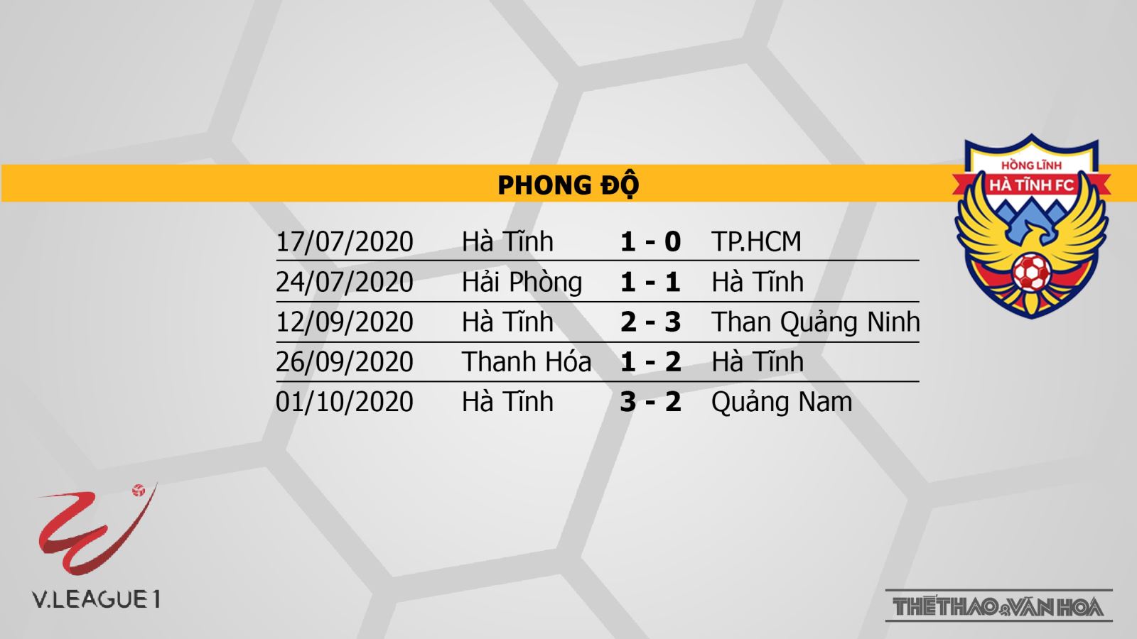 keo nha cai, Kèo nhà cái, Sài Gòn vs Hà Tĩnh, Trực tiếp bóng đá, Bóng đá Việt Nam, TTTV, trực tiếp Sài Gòn vs Hà Tĩnh, soi kèo Sài Gòn đấu với Hà Tĩnh, truc tiep bong da