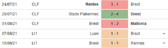 keo nha cai, kèo nhà cái, soi kèo Brest vs PSG, kèo bóng đá trực tuyến, Brest, PSG, TTTT HD, tỷ lệ kèo, trực tiếp bóng đá hôm nay, bóng đá Pháp, Ligue 1