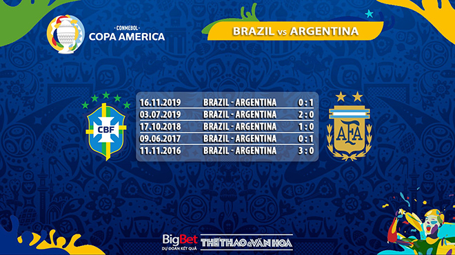 keo nha cai, keo bong da, kèo nhà cái, soi kèo Brazil vs Argentina, kèo bóng đá Brazil vs Argentina, BĐTV, trực tiếp bóng đá hôm nay, ty le keo, tỷ lệ kèo, Copa America 2021