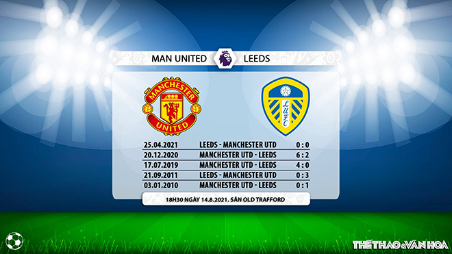 keo nha cai, kèo nhà cái, soi kèo MU vs Leeds, nhận định bóng đá, nhan dinh bóng da, MU, Leeds, keo bong da, kèo bóng đá, Man Utd vs Leeds, tỷ lệ kèo, ty le keo