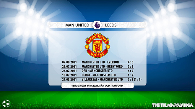 keo nha cai, kèo nhà cái, soi kèo MU vs Leeds, nhận định bóng đá, nhan dinh bóng da, MU, Leeds, keo bong da, kèo bóng đá, Man Utd vs Leeds, tỷ lệ kèo, ty le keo