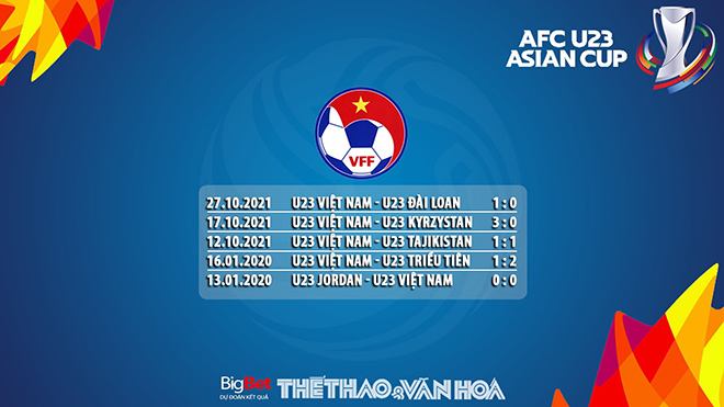 U23 Việt Nam vs U23 Myanmar, kèo nhà cái, soi kèo U23 Việt Nam vs U23 Myanmar, nhận định bóng đá, U23 Việt Nam, U23 Myanmar, keo nha cai, dự đoán bóng đá, U23 châu Á