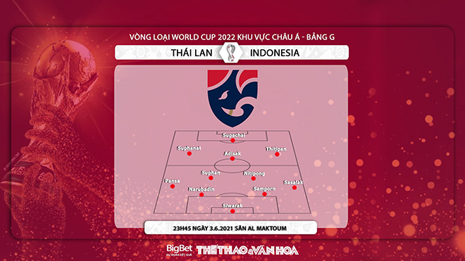 keo nha cai, Thái Lan đấu với Indonesia, kèo nhà cái, Thái vs Indonesia, kèo bóng đá, VTV6, truc tiep bong da, xem vtv6, trực tiếp bóng đá hôm nay, VTV5, World Cup 2022