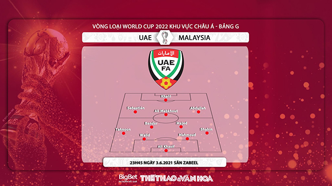 Kèo nhà cái: UAE vs Malaysia. VTV6 trực tiếp bóng đá vòng loại World Cup 2022