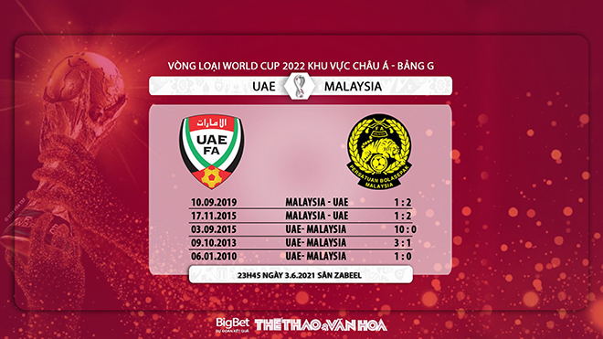 keo nha cai, UAE vs Malaysia, soi kèo nhà cái, UAE đấu với Malaysia, kèo bóng đá, VTV6, truc tiep bong da, trực tiếp bóng đá hôm nay, VTV5, xem VTV6, World Cup 2022