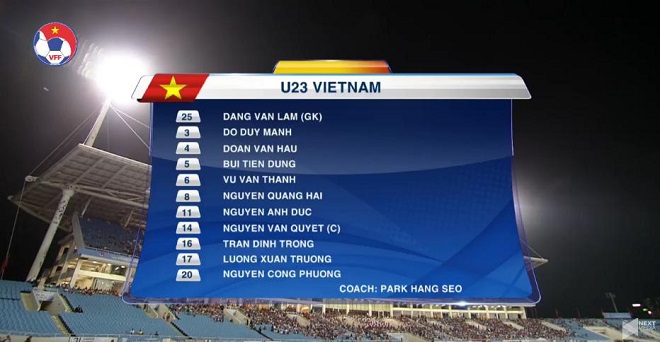 U23 Việt Nam 2-1 U23 Palestine, U23 Việt Nam đá giải giao hữu cúp Vinaphones, U23 Việt Nam chuẩn bị cho ASIAD 2018, U23 Việt Nam đổi số áo