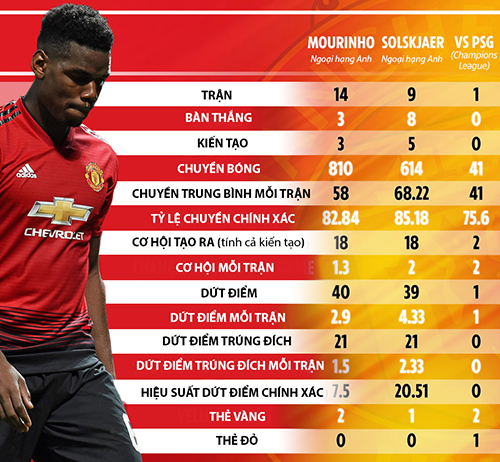 Kết quả Cúp C1 châu Âu, kết quả MU vs PSG, video clip highlights MU 0-2 PSG, MU bị loại khỏi Champions League, Paul Pogba mờ nhạt, Pogba gây thất vọng, Marquinhos, Pogba