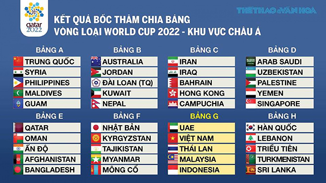 World Cup 2022, vòng loại World Cup 2022, WC 2022, vl WC 2022, vòng loại World Cup 2022 bảng G, vong loai World Cup 2022 bang G, bảng G WC 2022, vòng loại World Cup 2022 khu vực châu Á, World Cup 2022 châu Á